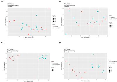 Exposure to Nepalese Propolis Alters the Metabolic State of Mycobacterium tuberculosis